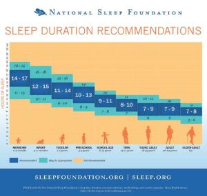 sleep-duration-recommendations